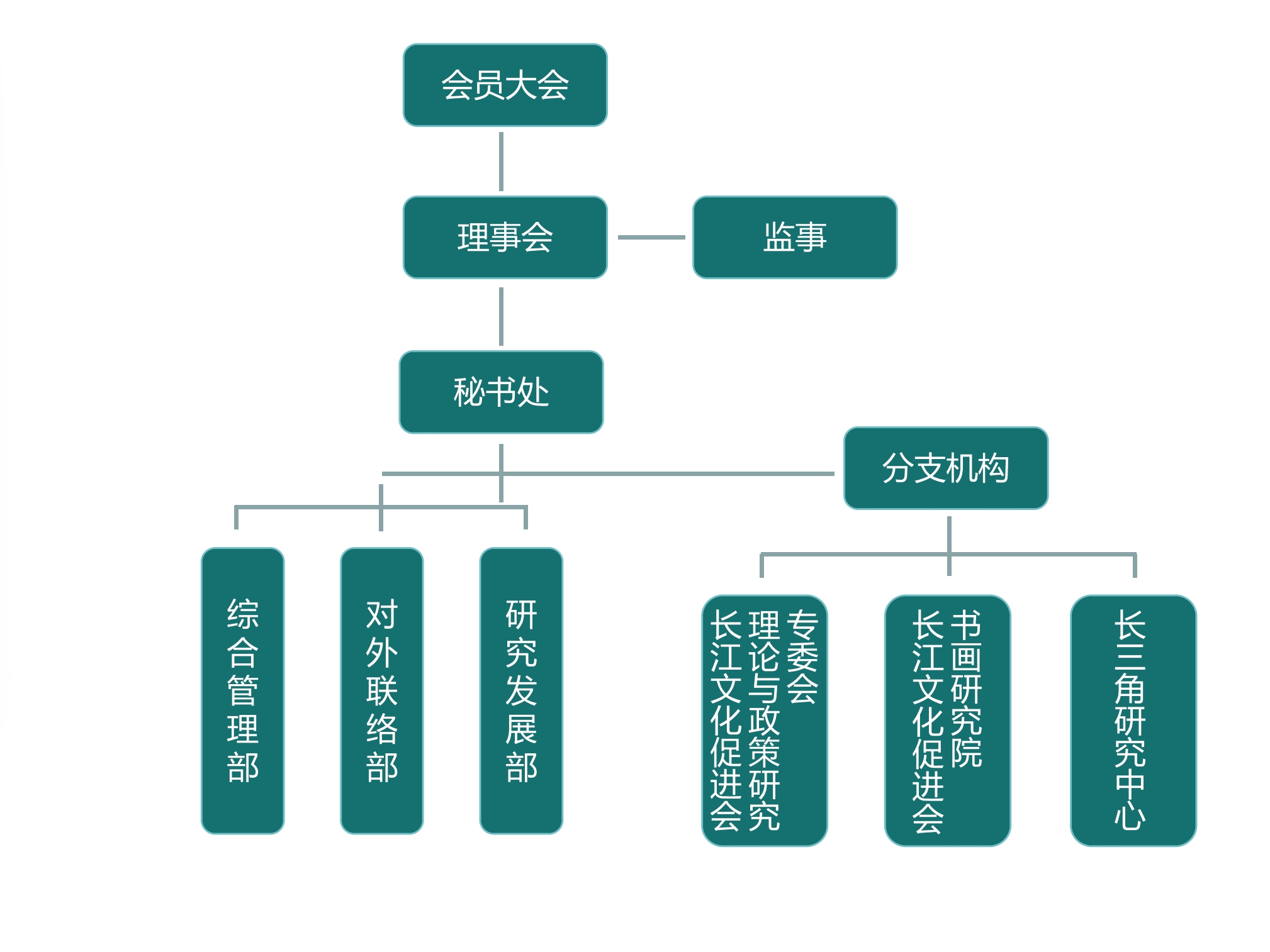 组织架构图