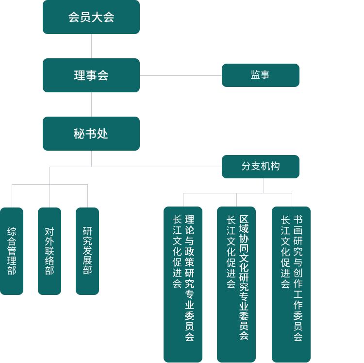 组织机构
