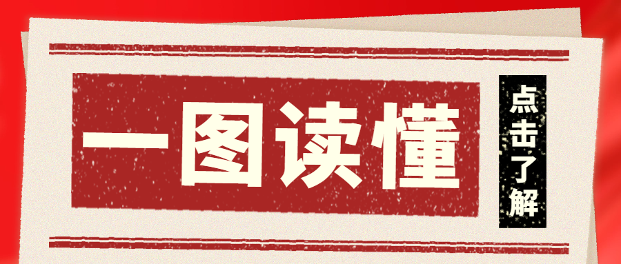 一图读懂｜关于弘扬工业文化 保护工业遗产 发展工业旅游的通知
